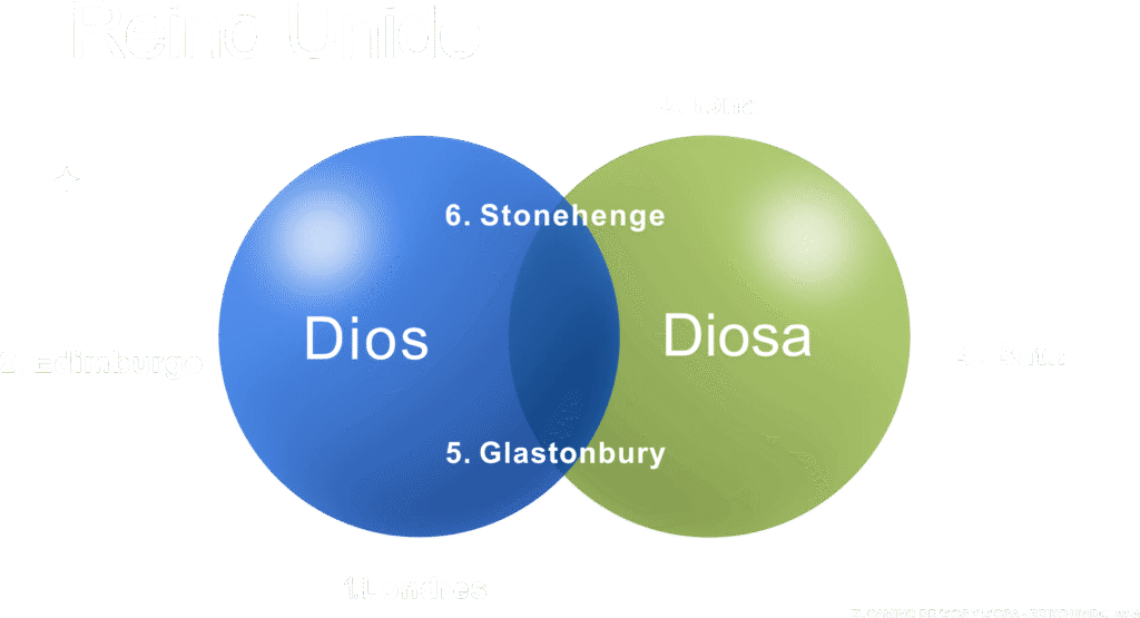 Gráfico-Reino-Unido-turumban